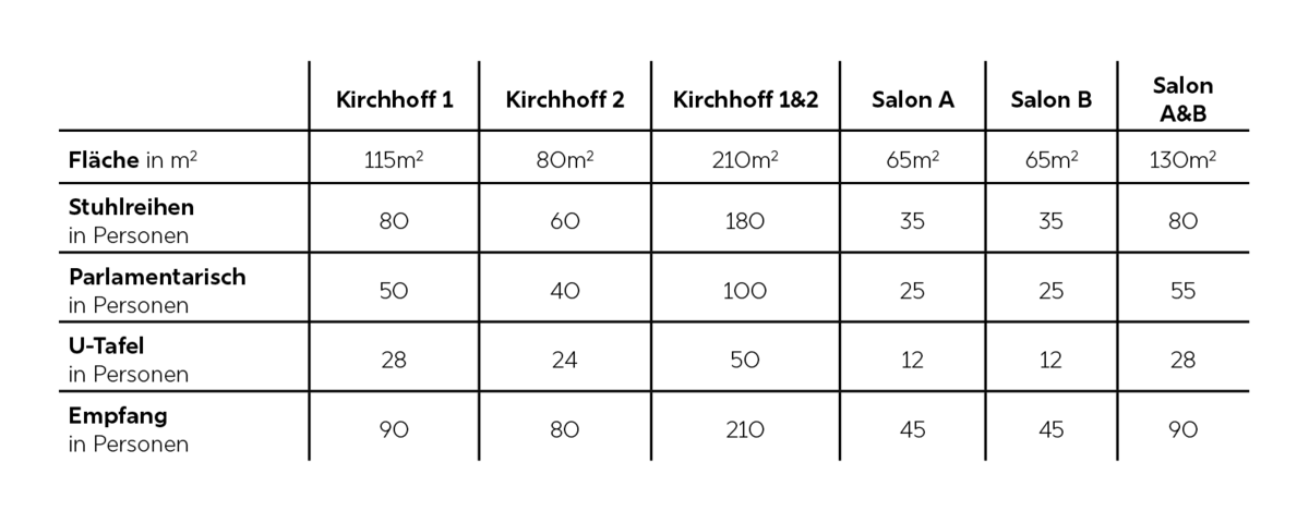 Tabelle mit Zahlen und wenigen Wörtern