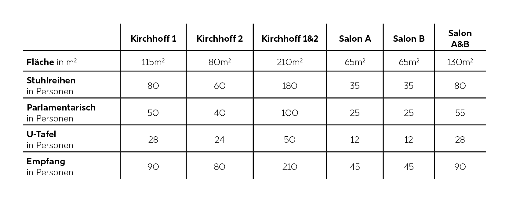 Tabelle mit Zahlen und wenigen Wörtern